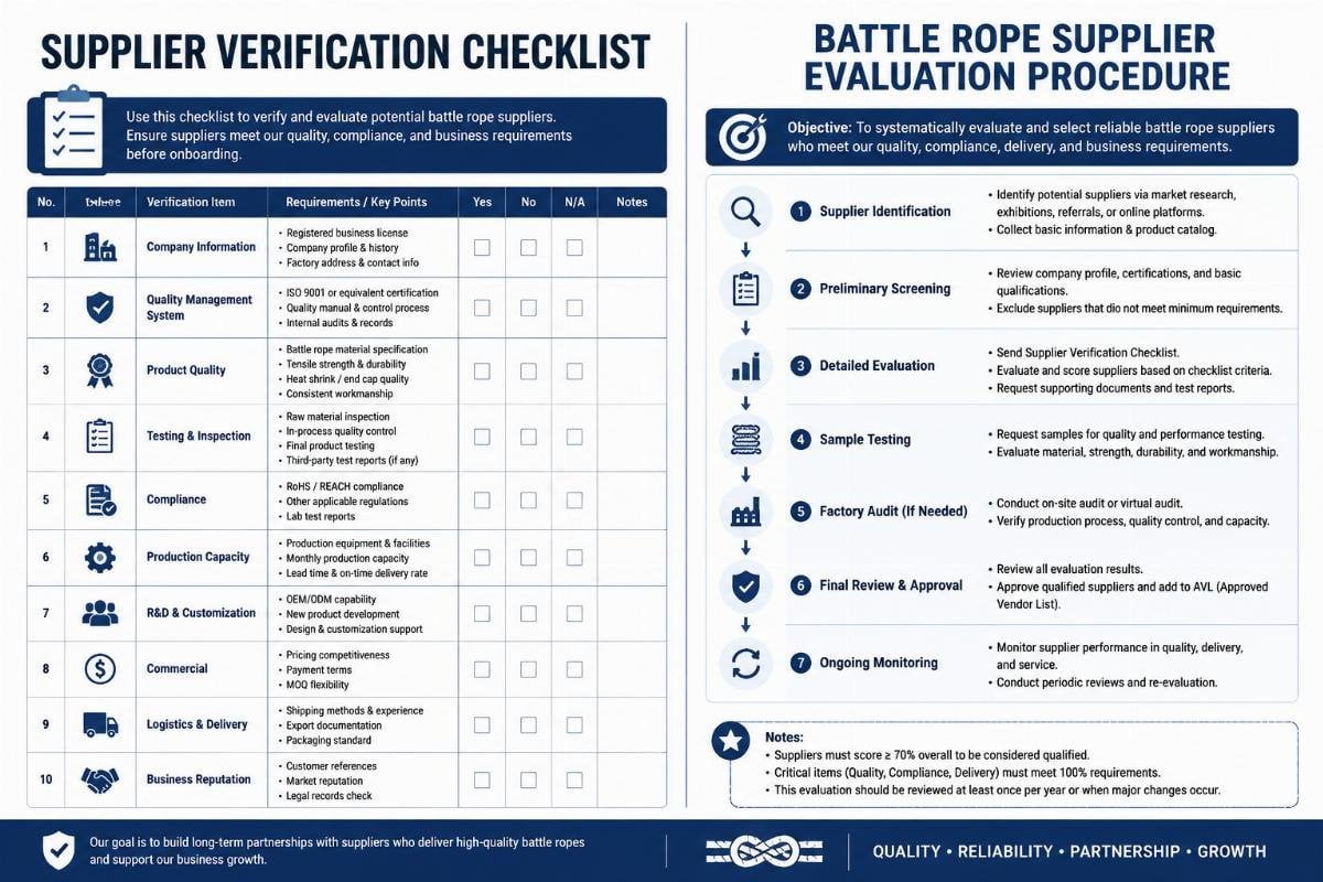 Battle rope supplier evaluation procedure Supplier verification checklist