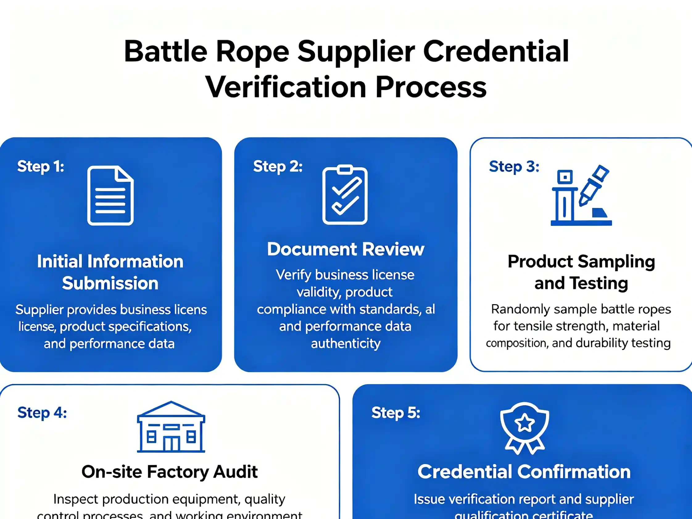 Battle rope supplier credential verification process Supplier capability verification documents