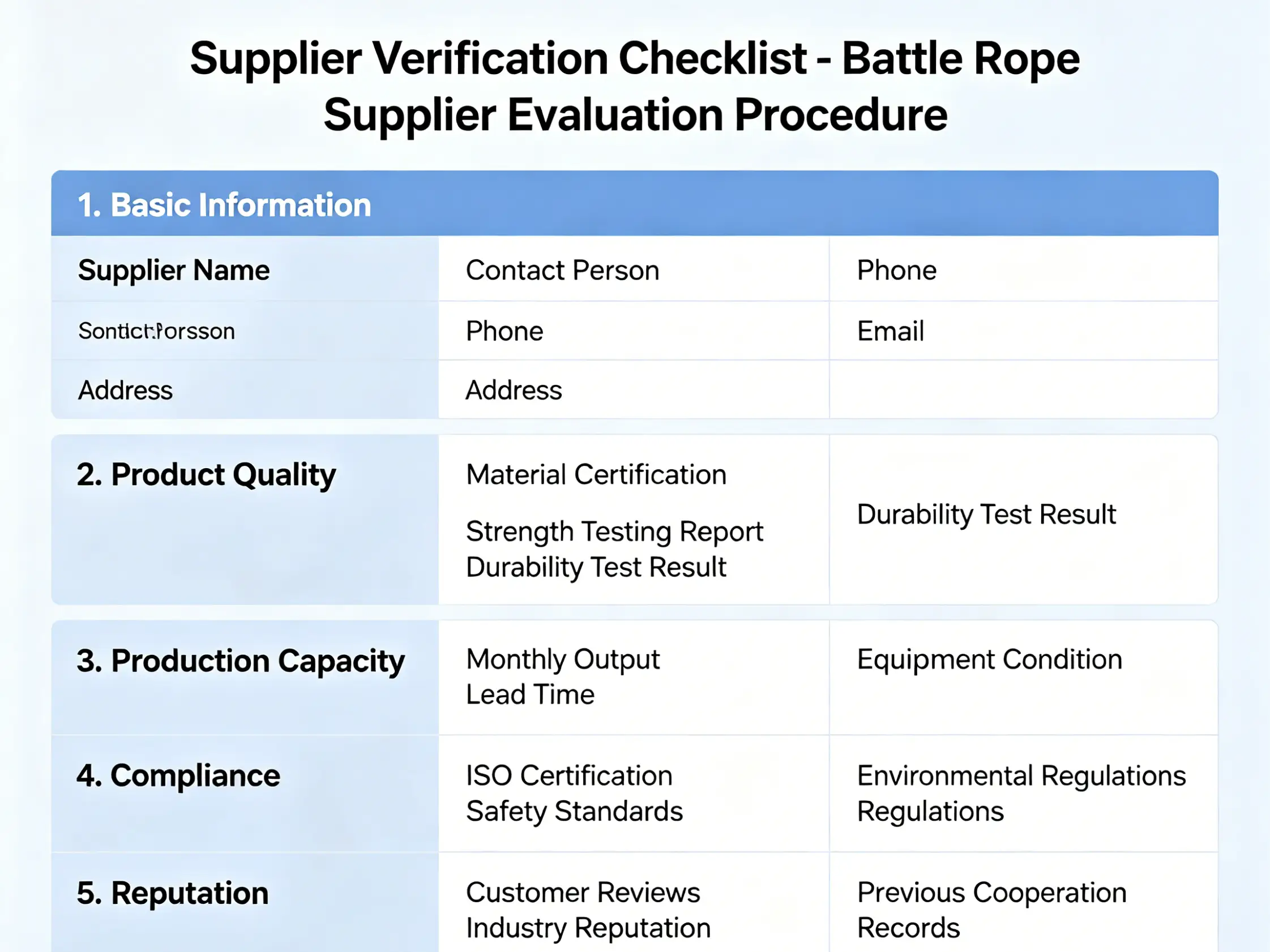 Battle rope supplier evaluation procedure Supplier verification checklist