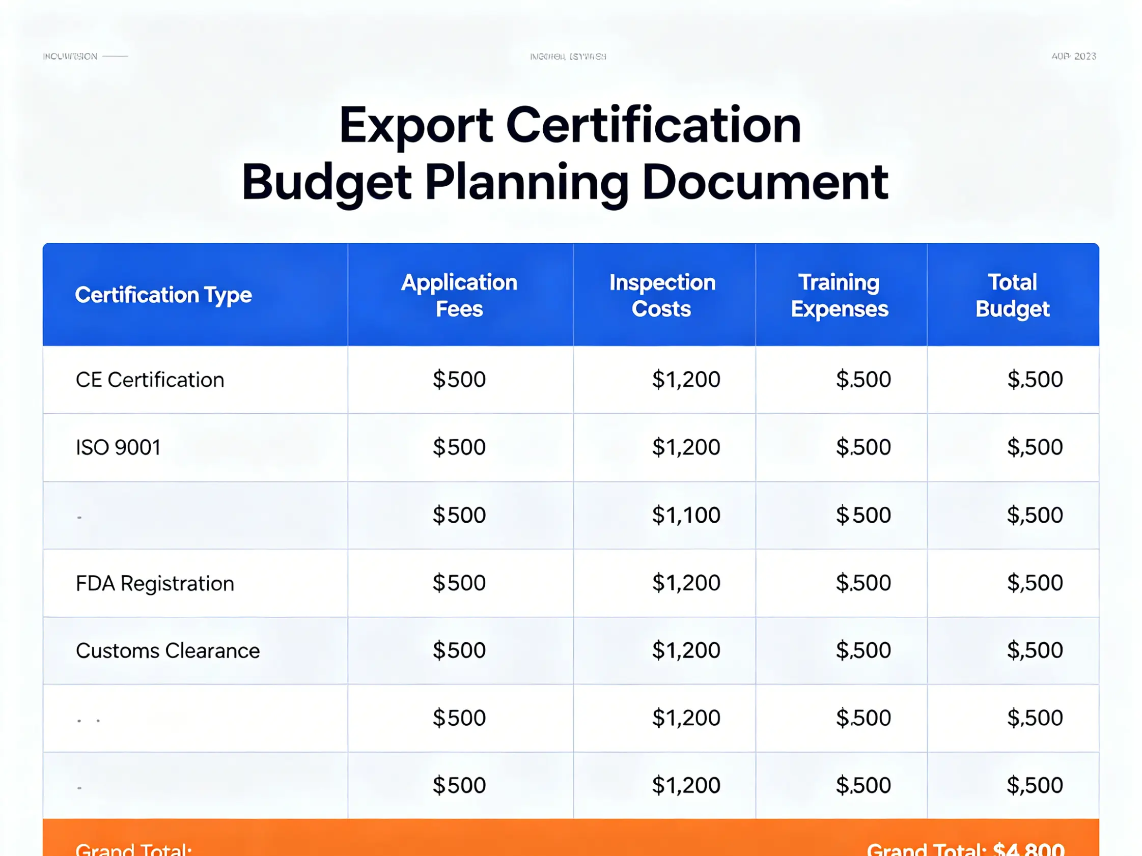 Export certification budget planning document Financial planning spreadsheet for export certifications