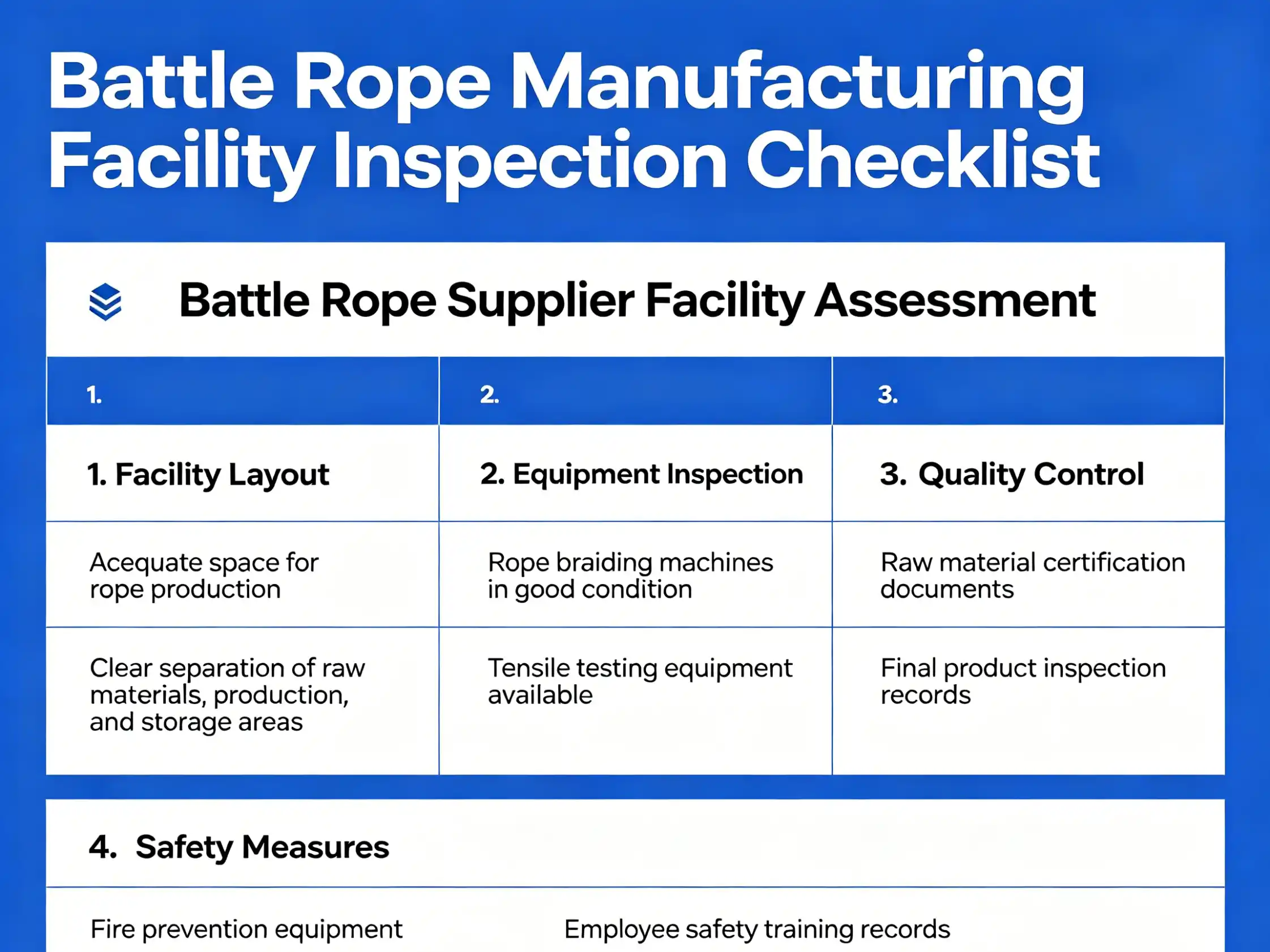 Battle rope manufacturing facility inspection checklist Battle rope supplier facility assessment