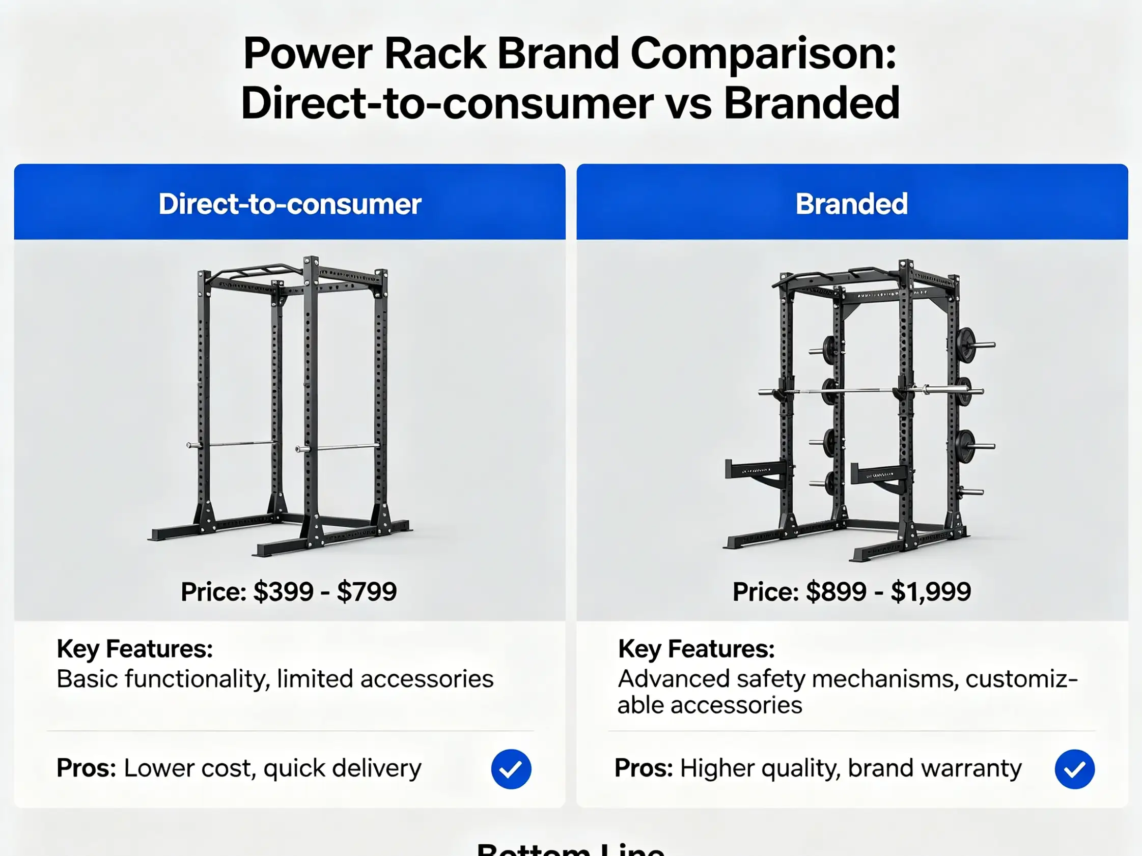 Direct-to-consumer vs branded power racks Power rack brand comparison