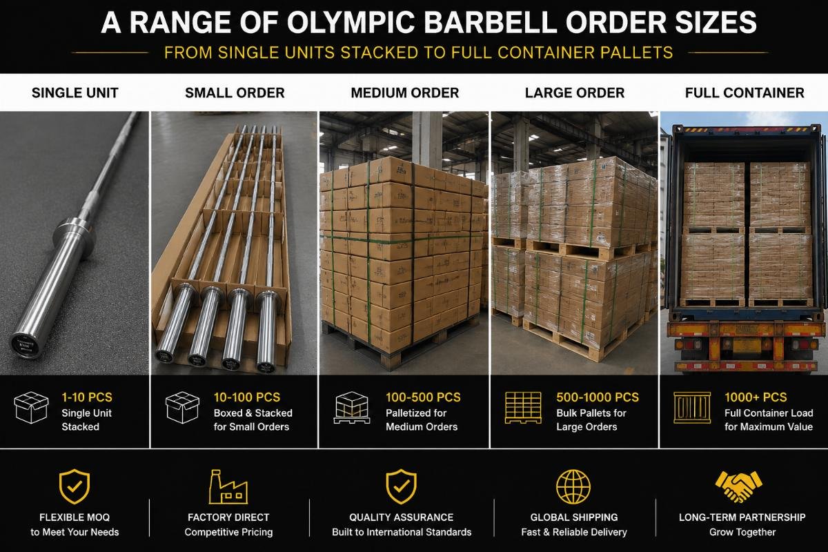 Flexible MOQ options for bulk Olympic barbell orders A range of Olympic barbell order sizes, from single units stacked to full container pallets